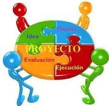 FORMULACIÓN Y EVALUACIÓN DE PROYECTOS