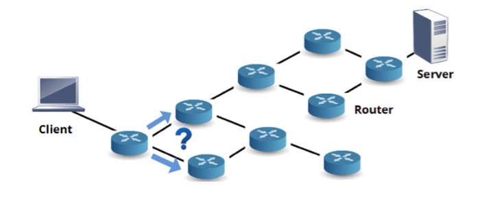 Mixto_Conmutación y Enrutamiento en Redes de Datos
