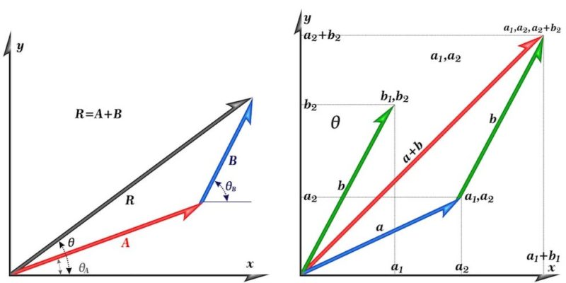 ACF-0904 CALCULO VECTORIAL (2-3-5) 3BS
