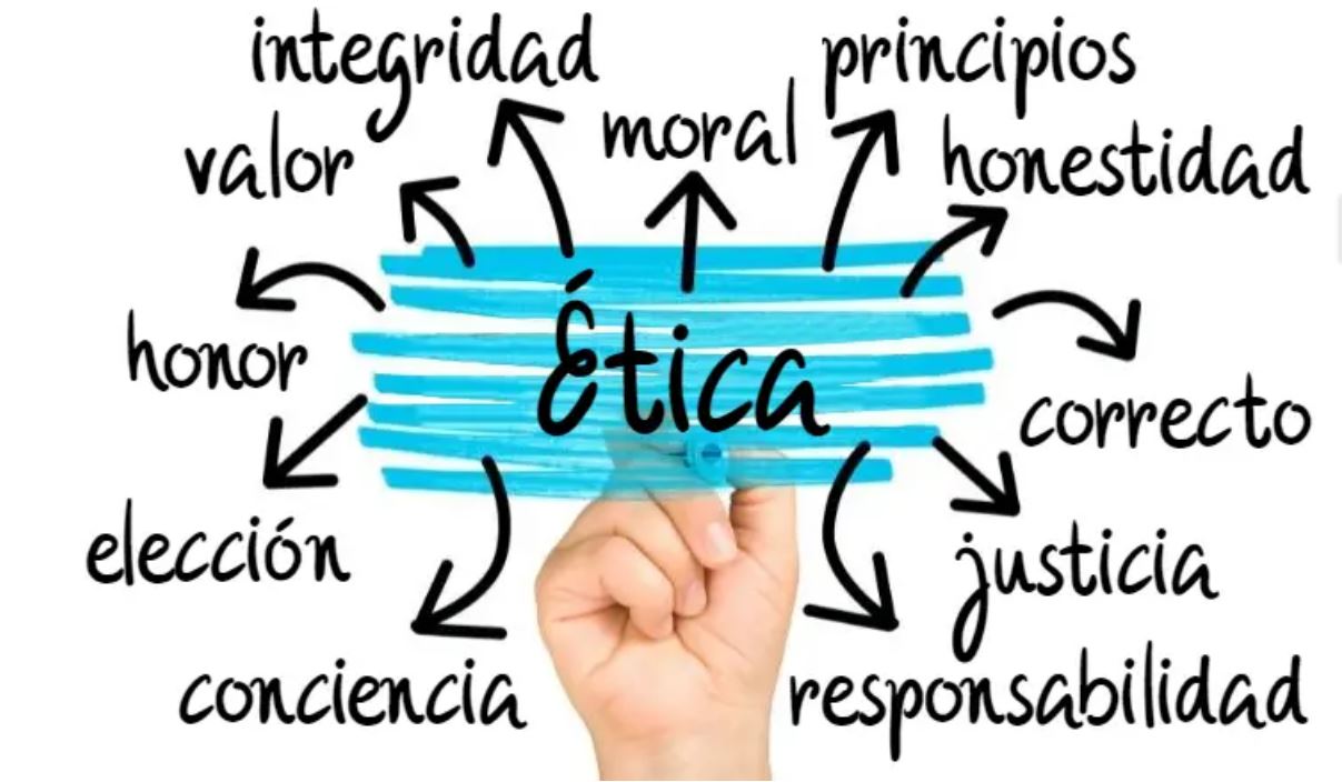  ACH-2307 TALLER DE ETICA (3-1-4) 1F1, 1F2