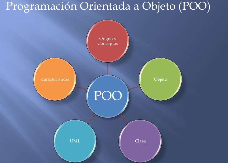 AED-1286 Programación Orientada a Objetos